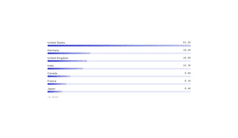 Dither Bar List preview