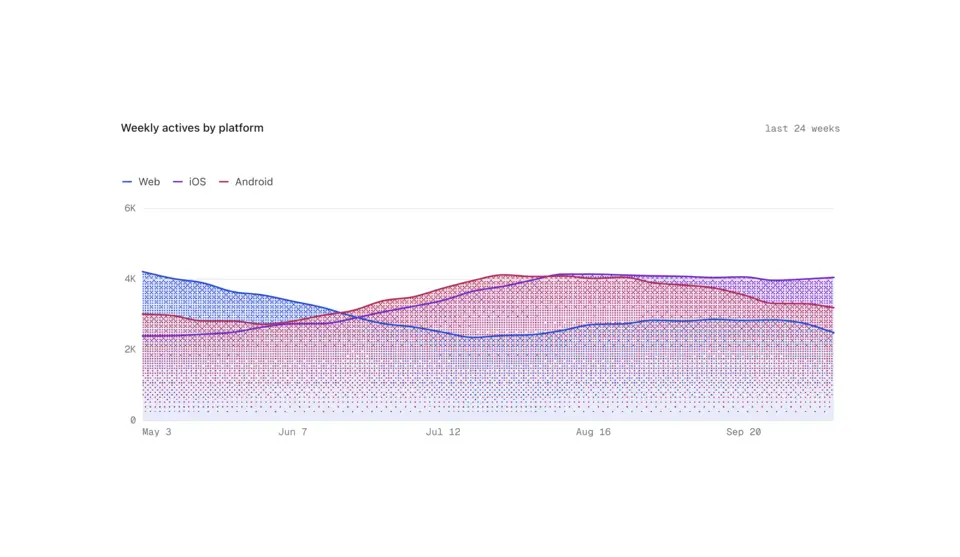 Dither Line Chart preview