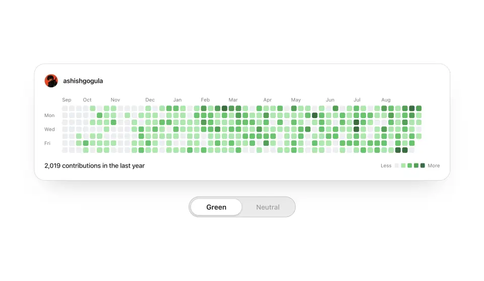GitHub Chart preview